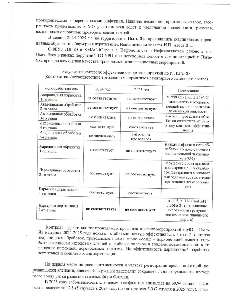 Предложения Пыть-Ях_page-0003.jpg