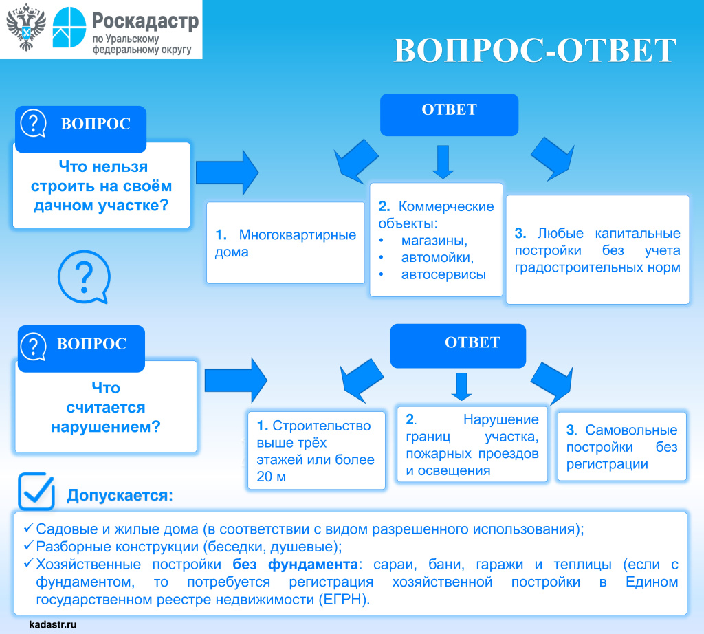 Что-нельзя-строить-на-зем-уч.jpg