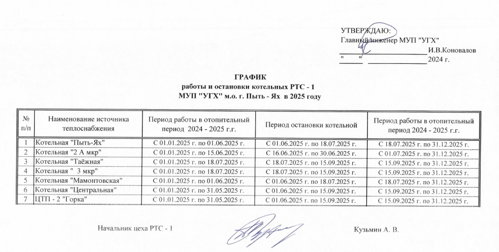 График работы и остановки котельных 2025_page-0001.jpg